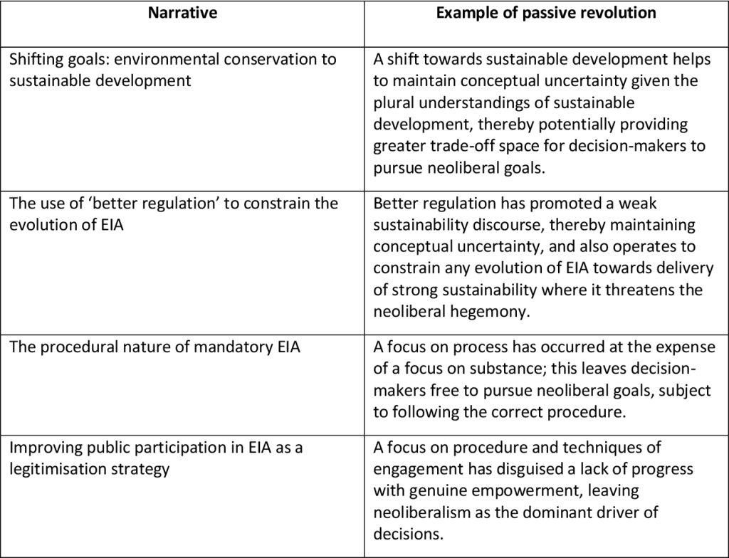 Environmental Impact assessment