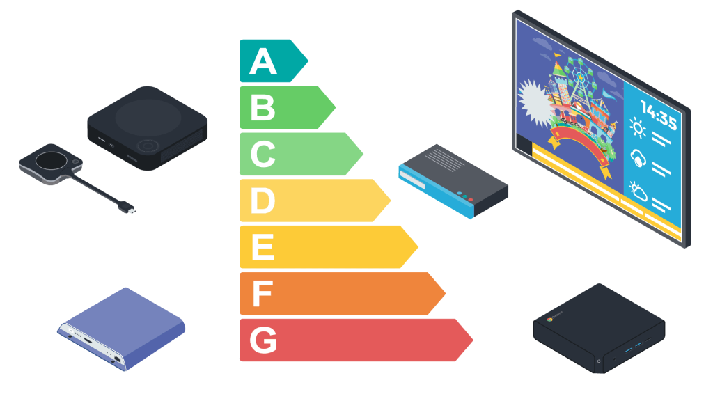 energy efficiency of your digital signage