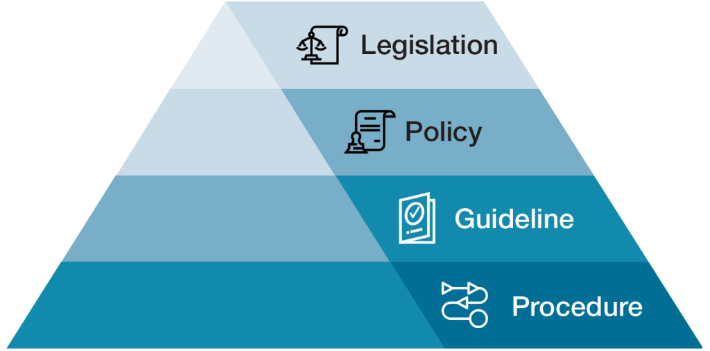 Policy Framework