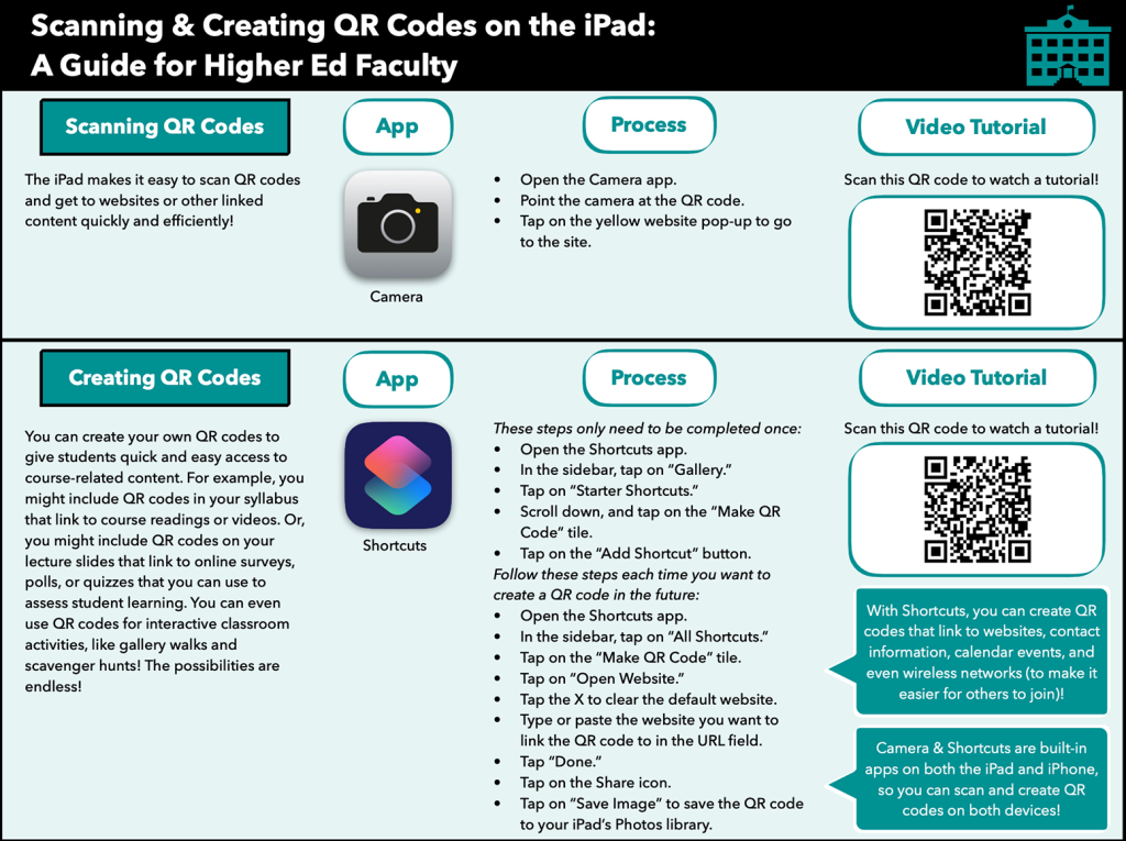 QR code guide